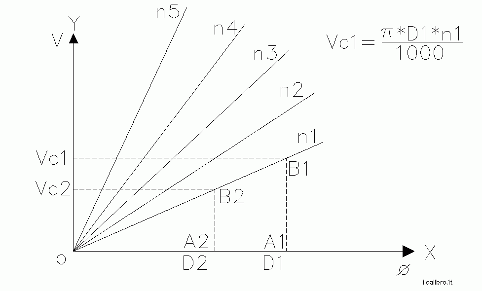  diagramma polare